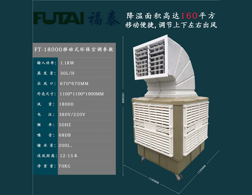 廠房通風降溫用什么設備比較好？